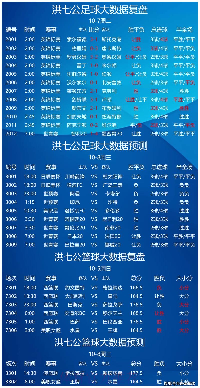 世界杯竞猜平台精选与热度趋势解析 世界杯竞猜平台精选与热度趋势解析