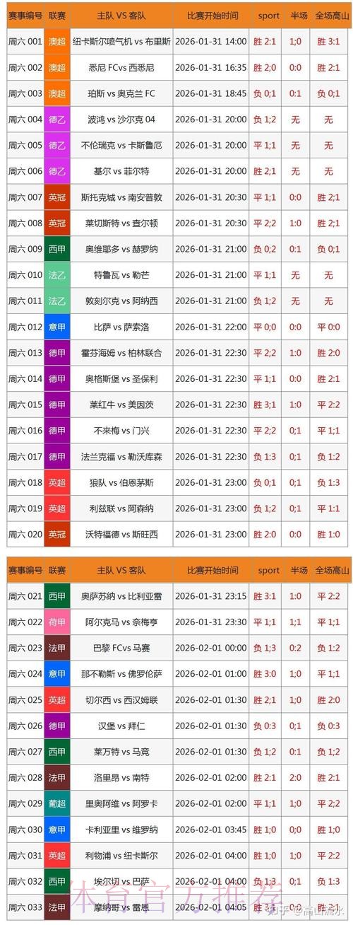 世界杯比分查询的首选网站推荐 世界杯比分查询的首选网站推荐